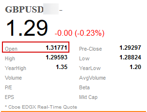 Fx, Cboe EDGX Intraday High - Low .