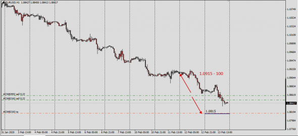 Fx,GbpUsd,EurUsd