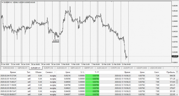 EurGbp