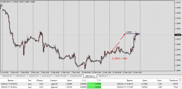 Fx,GbpUsd,EurUsd