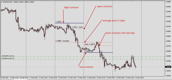 EurUsd GbpUsd InterBank Fx Market FWD ( Spot Value)