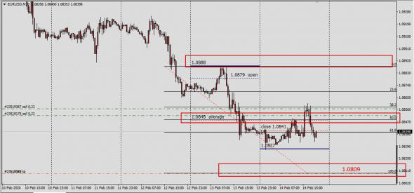 EurUsd GbpUsd InterBank Fx Market FWD ( Spot Value)