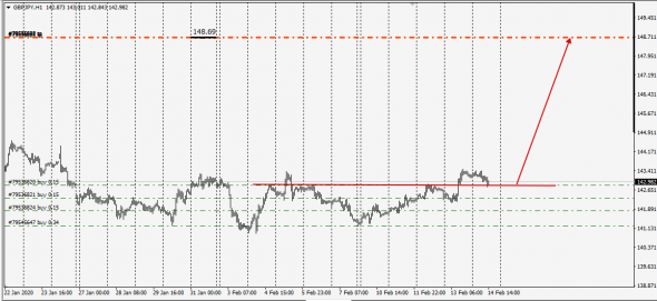 GbpJpy