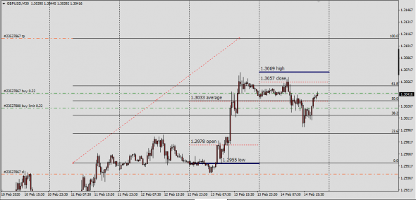 EurUsd GbpUsd InterBank Fx Market FWD ( Spot Value)