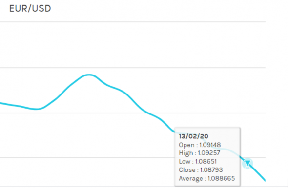 EurUsd GbpUsd InterBank Fx Market FWD ( Spot Value)