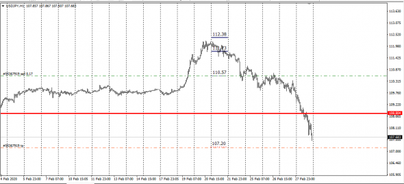 USDJPY Short Hold Position