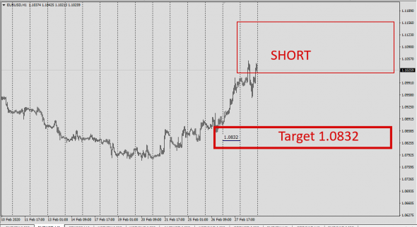 New Fx Strategy / 100% Free Risk