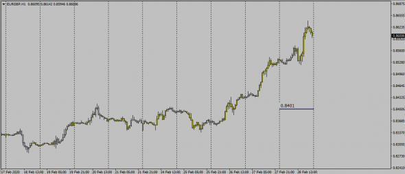 New Fx Strategy / 100% Free Risk