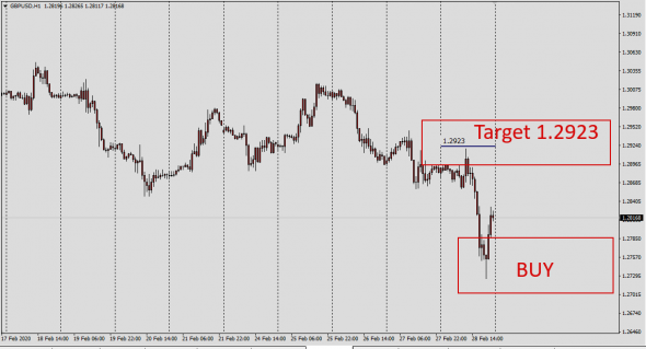 New Fx Strategy / 100% Free Risk