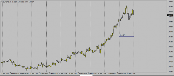 New Fx Strategy / 100% Free Risk