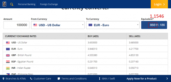 Emirates NBD  Fx Calc Mid Rates