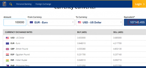 Emirates NBD  Fx Calc Mid Rates