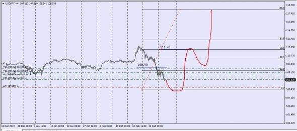 UsdJpy Straddle 111.70  - XauUsd