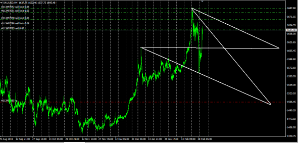 UsdJpy Straddle 111.70  - XauUsd