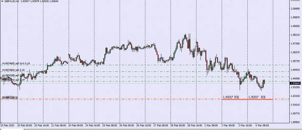 Gbp InterBank Cash Equity