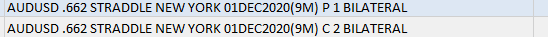 AudUsd Straddle 0.6620 Deal Data 28.02.2020