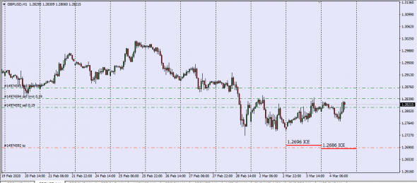 Gbp InterBank Cash Equity