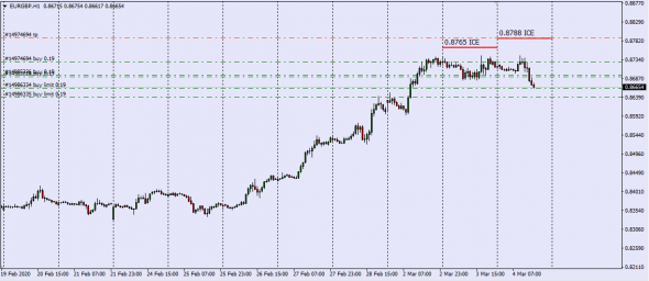 Gbp InterBank Cash Equity