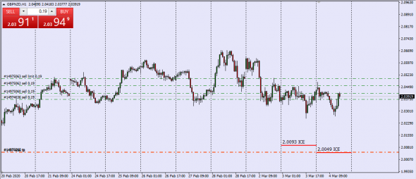 Gbp InterBank Cash Equity