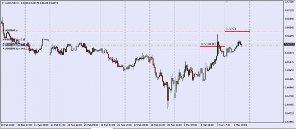 AudUsd InterBank Cash Equity