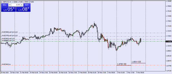 Gbp InterBank Cash Equity