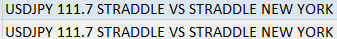 UsdJpy Straddle 111.70  - XauUsd