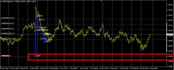 Fx,Market Trade