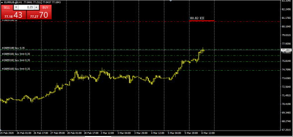 EurRub  InterBank Cash Equity