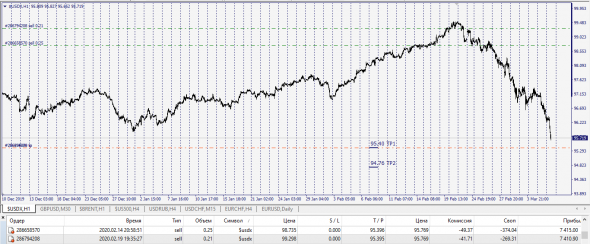 USDX