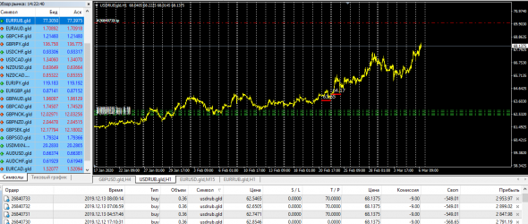 Fx,Market Trade