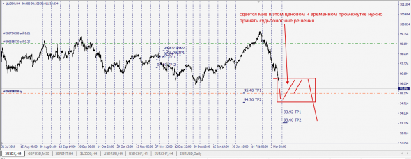 USDX New Target