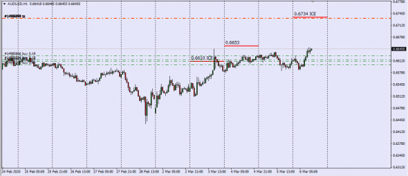 AudUsd InterBank Cash Equity