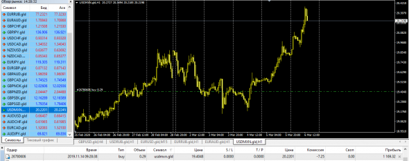 Fx,Market Trade