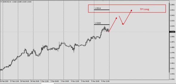 EurCad