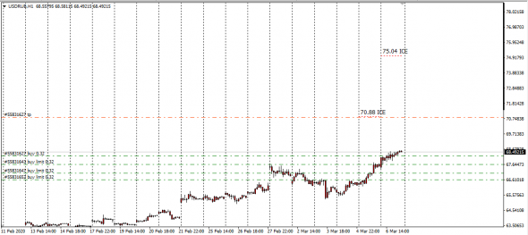 UsdRub InterBank Cash Equity  - 75.04 !!!!!!!!!!!!!!!