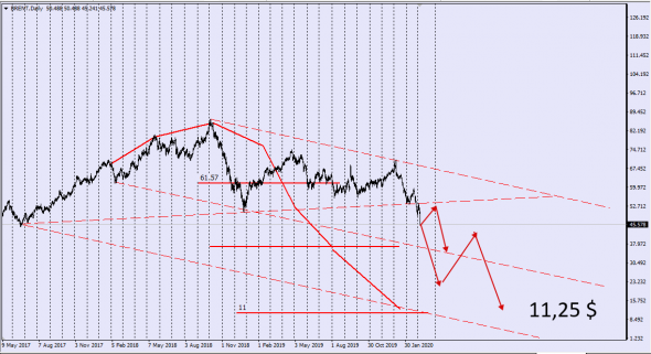 Brent / Cfd - 2 Leg Fix  - 11,25$ .