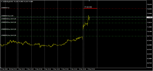 UsdRub,EurRub InterBank Cash Equity .UsdRub 77.02 / EurRub 88.70