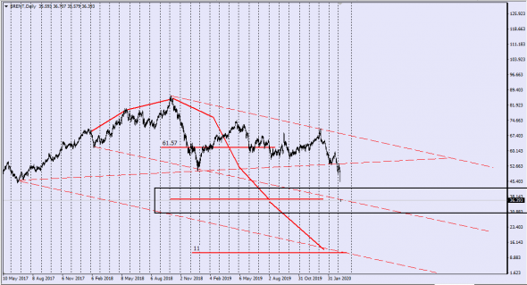 Brent / Cfd - 2 Leg Fix  - 11,25$ .