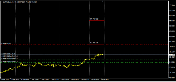 UsdRub,EurRub InterBank Cash Equity .UsdRub 77.02 / EurRub 88.70