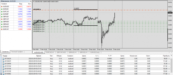 AudUsd TP