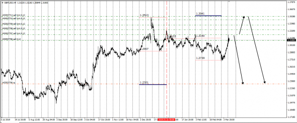 GbpUsd / Аристократ еще отожжет .