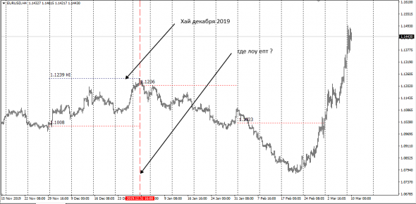 InterBank Mid Conversion Price Montly EurUsd