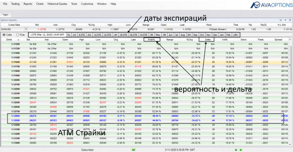 Анализируй Форекс Опционы OTC