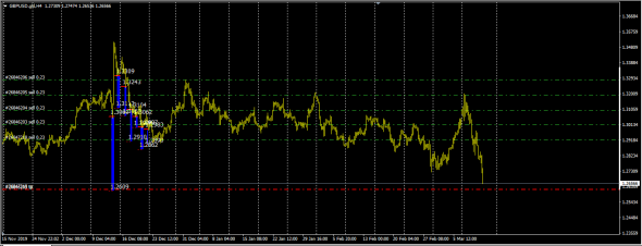 GbpUsd Cash TP