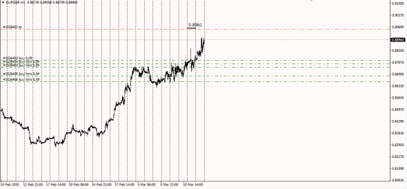 EurGbp Cfd  Basis