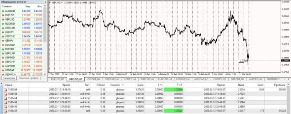 EurUsd,GbpUsd  CFD Basis