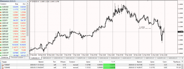 EurUsd,GbpUsd  CFD Basis