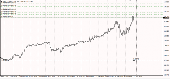 Fx.Emerging Markets SFD Basis .UsdZar.UsdTry