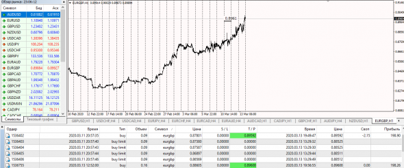 GbpUsd  1.2143 - 100 % . EurGbp в базисе CFD