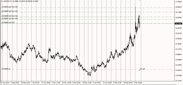 Fx.Emerging Markets SFD Basis .UsdZar.UsdTry